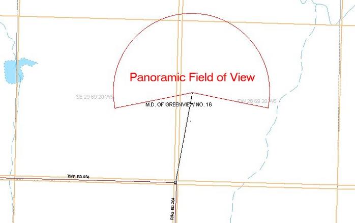 Panoramic approximate field of view
