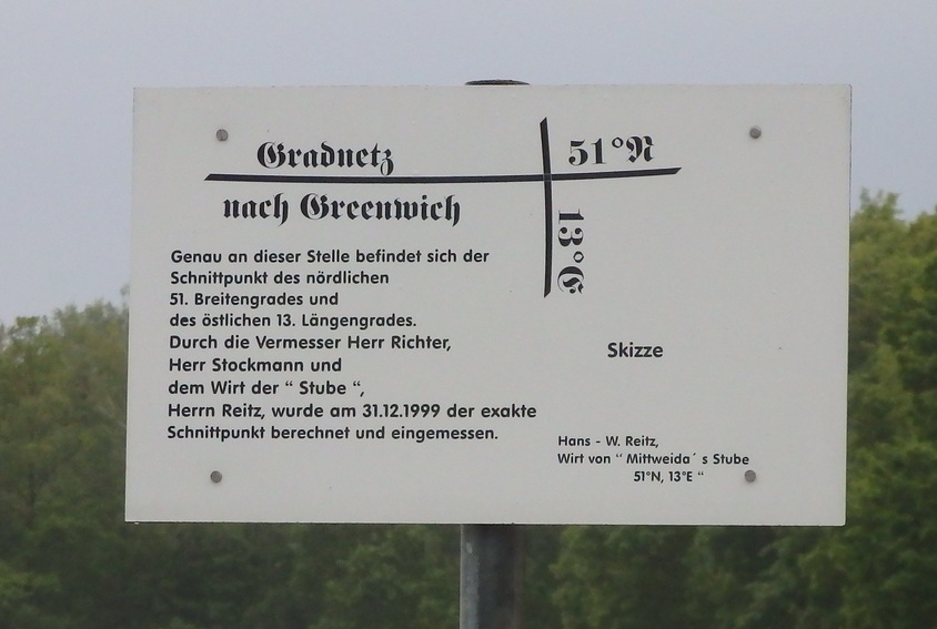 The confluence signpost
