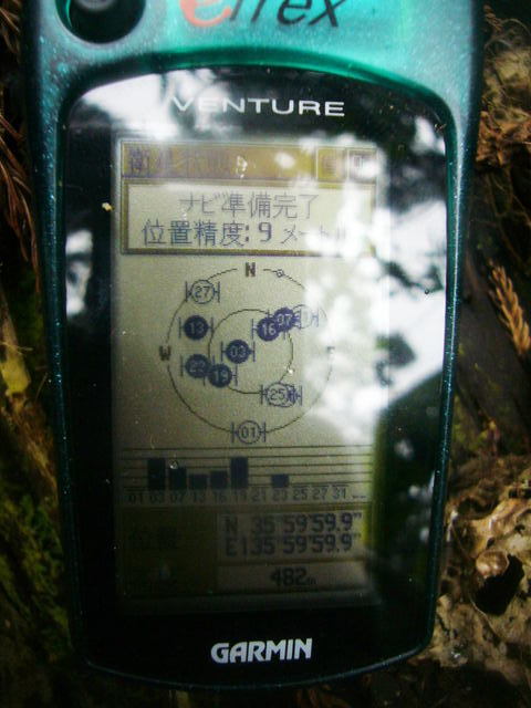 GPS Screen