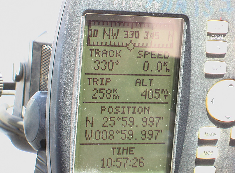 Indications of mounted-on GPS
