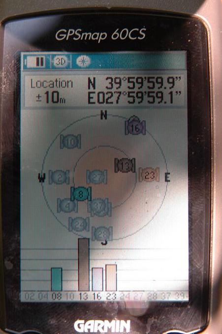 GPS on the confluence point