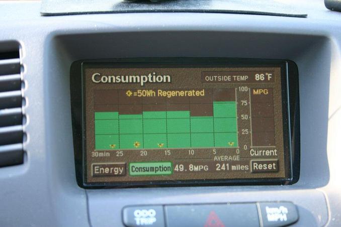 Not bad. Prius went 241 miles round trip at 49.8mpg.