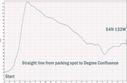 #8: Elevation plot from parking location to the target (Estimate)