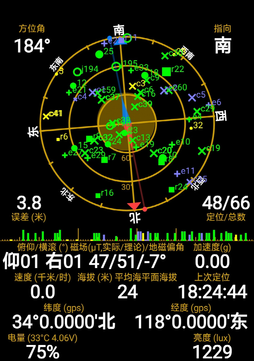 GPS