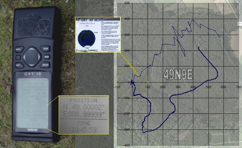 GPS and plot on top of a GoogleEarth image