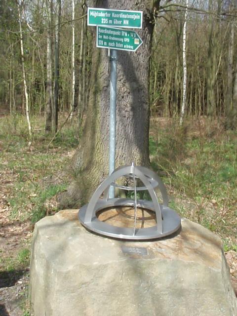 Hinweis zum Confluence Punkt - Confluence Marker