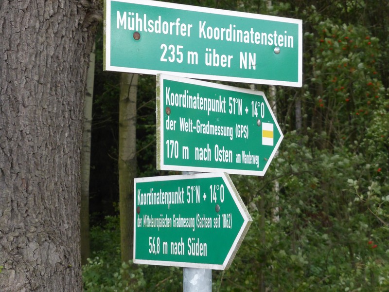 Signpost with directions