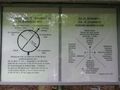 #9: Information board