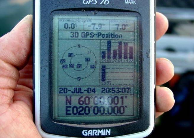 GPS - Position