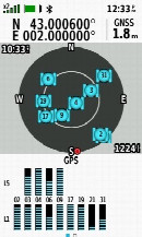 #5: ‘Half zeros’: 66m past 43 Degrees North; 2 Degrees East (GPS+GLONASS)