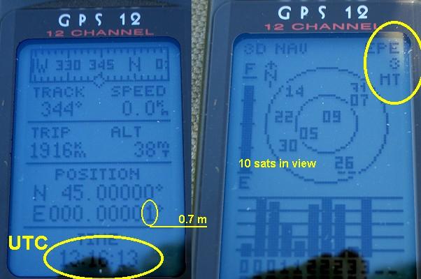 GPS displays