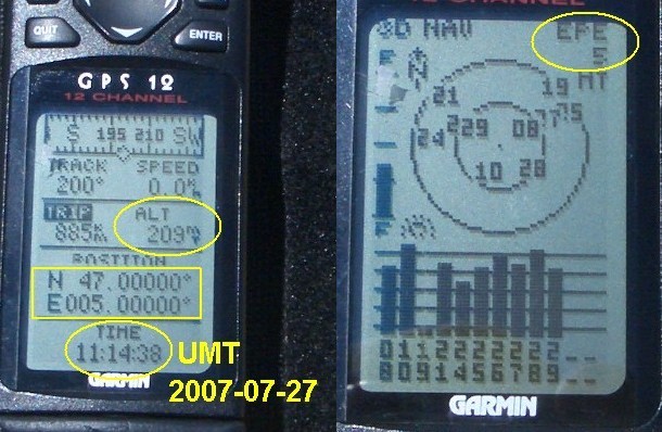 GPS Displays