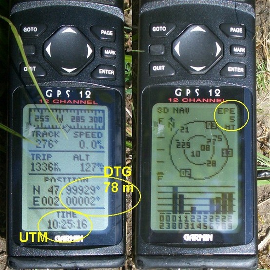 GPS displays