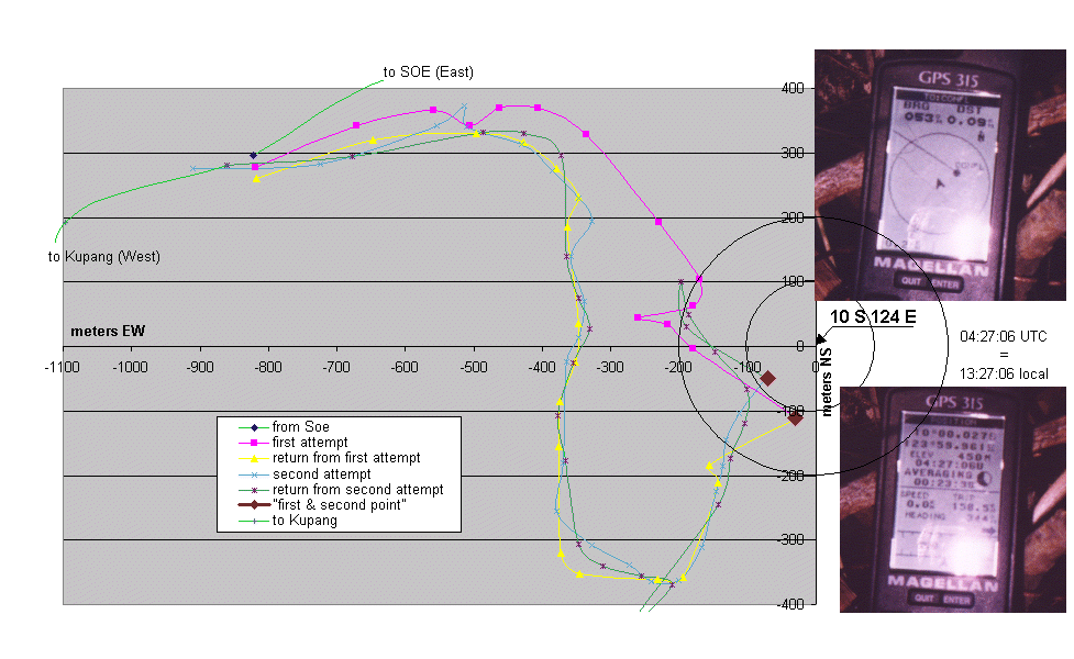 GPS photos and plot.