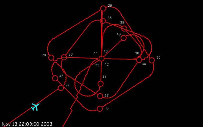 Routing over and around North Pole