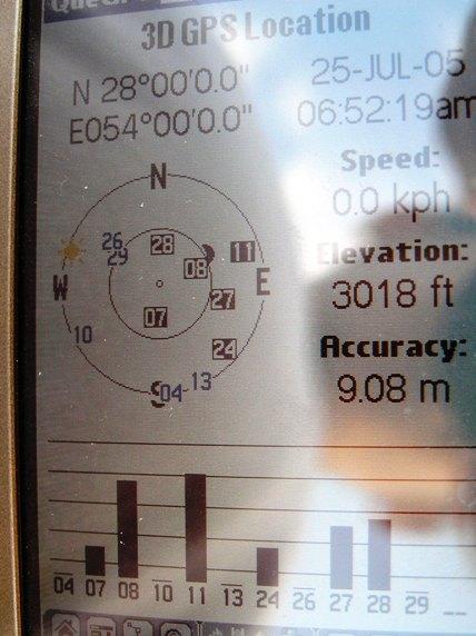 GPS proof