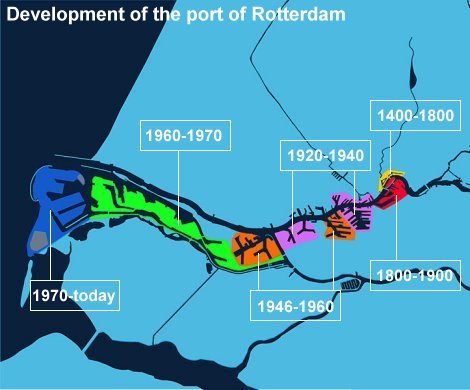 the development of the Port of Rotterdam