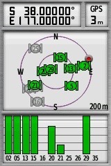 All GPS zeros!