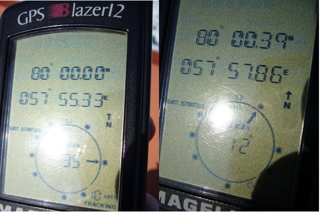 GPS: crossing 80°N and closest position (1 km)