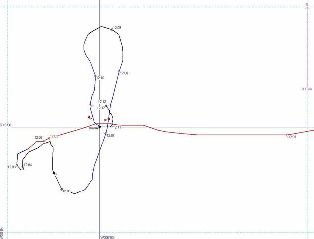 Tracking the point... for accuracy