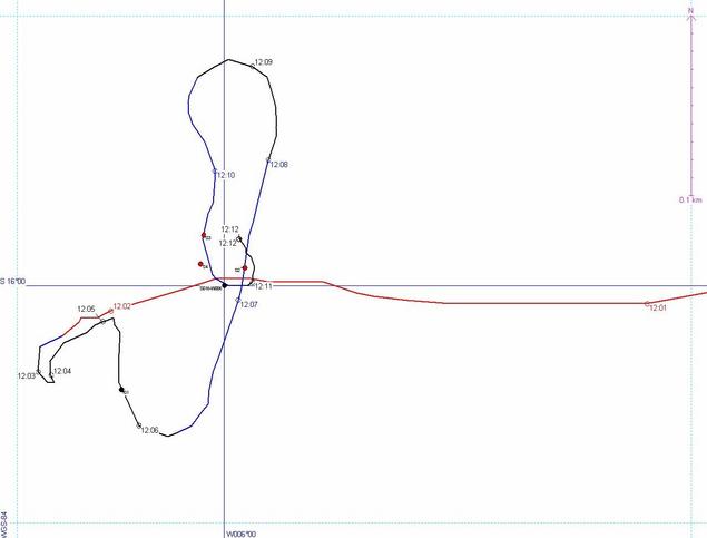 Tracking the point... for accuracy