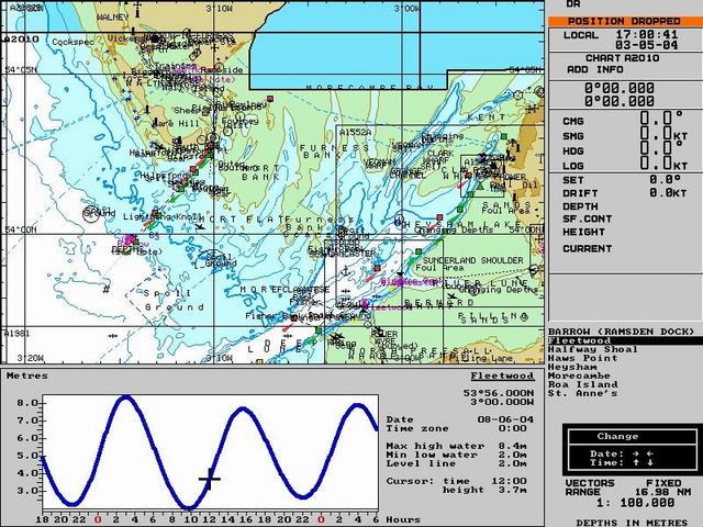 the tidal condition in the area