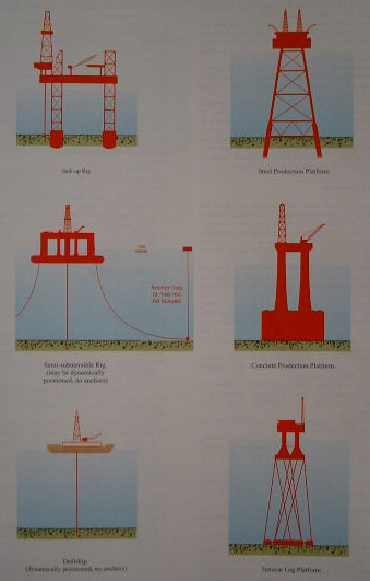 Rig drawings