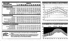 #9: Climatology data for 42N 113W