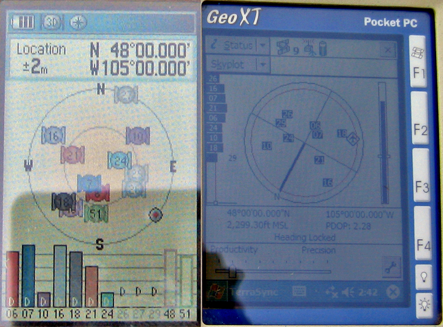 GPS closeup