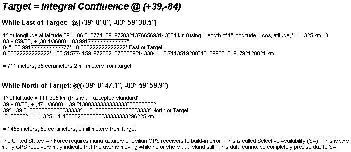 Calculated distance of confluence from roads